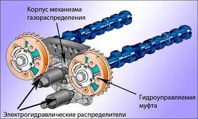 Ремонт турбин