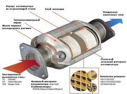 Ремонт глушителя
